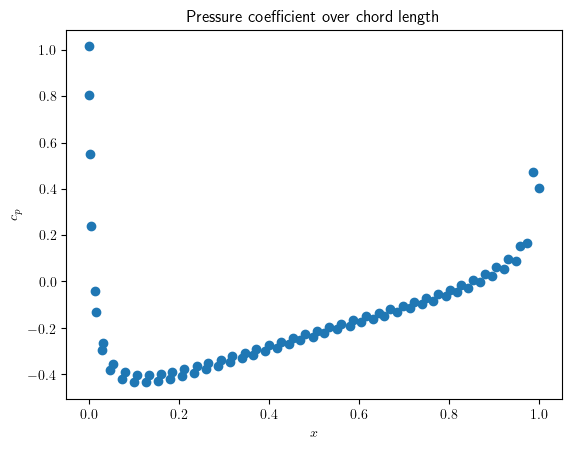 ../_images/examples_euler_around_naca_7_1.png
