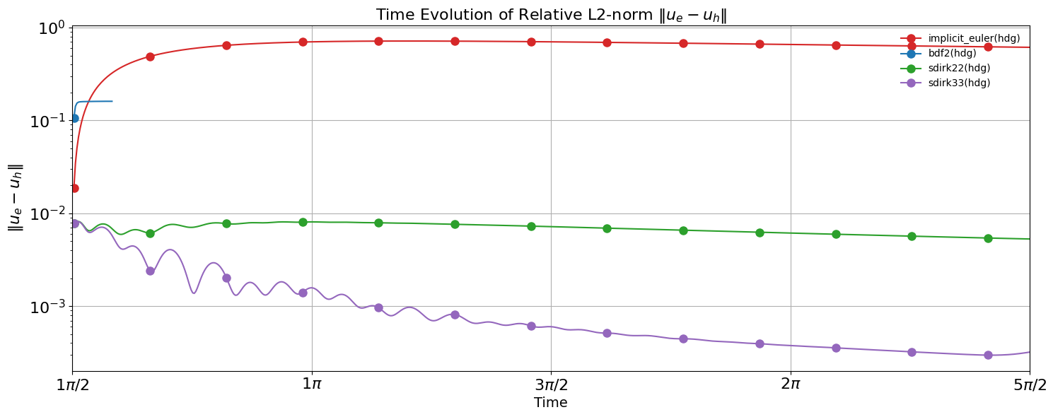 ../_images/examples_gaussian_hill_farfield_10_10.png