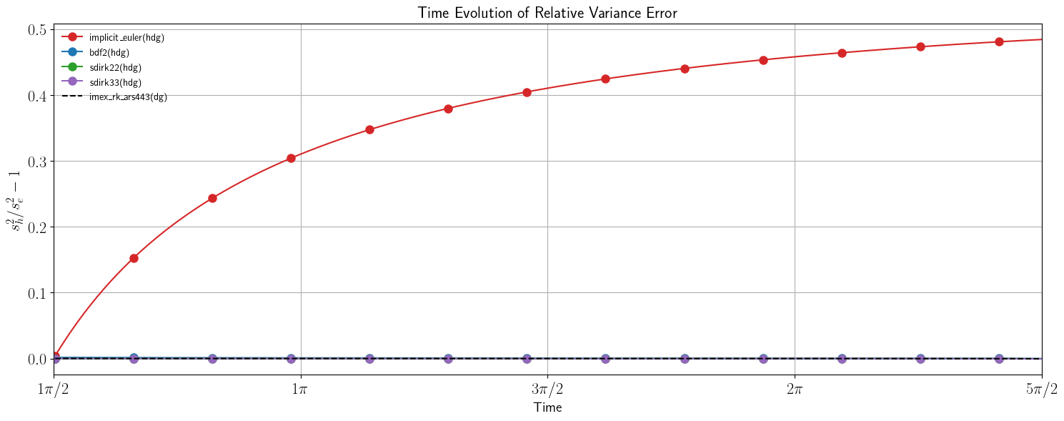 ../_images/examples_gaussian_hill_farfield_10_8.png