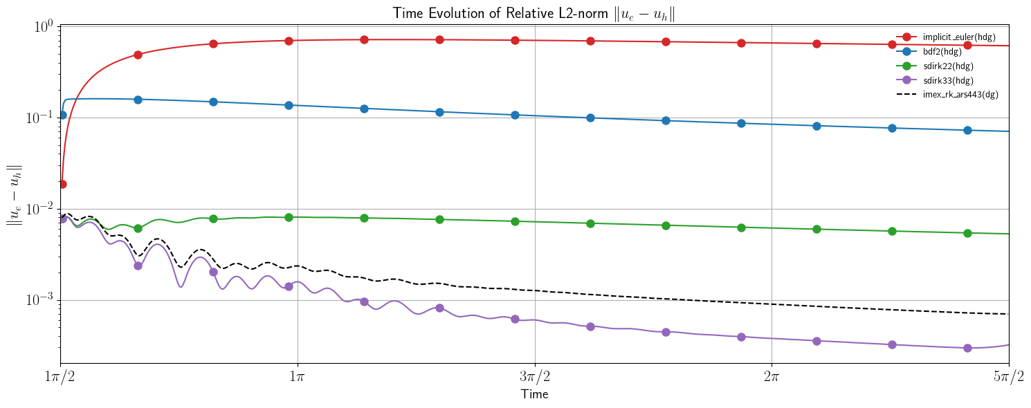 ../_images/examples_gaussian_hill_farfield_10_9.png