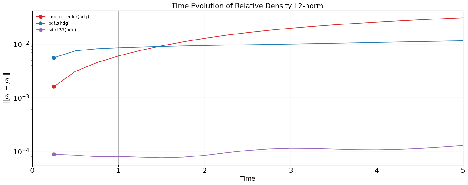 ../_images/examples_isentropic_vortex_9_12.png