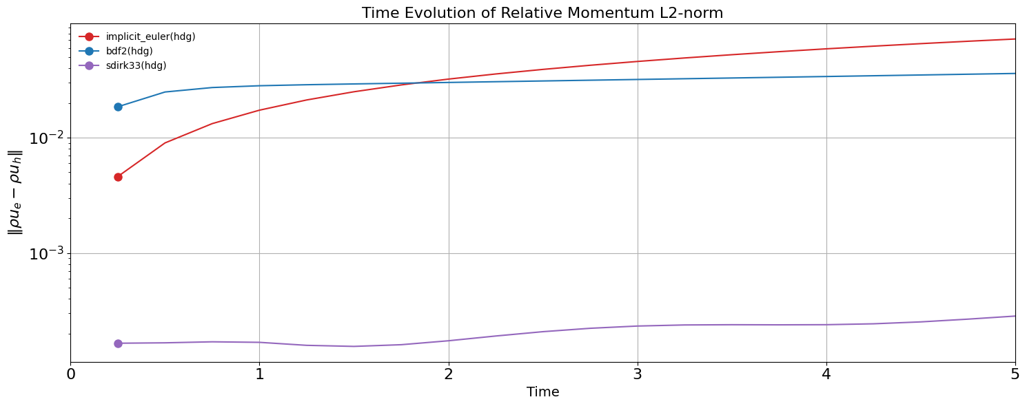 ../_images/examples_isentropic_vortex_9_13.png