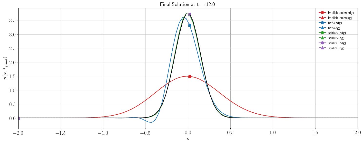 ../_images/examples_wave1d_10_18.png