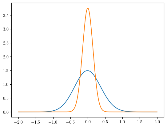 ../_images/examples_wave1d_6_1.png