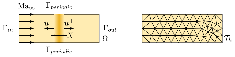 Domain geometry